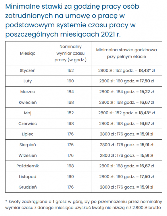 Screenshot_2021-02-12 Minimalne wynagrodzenie za pracę w 2021 r i jego wpływ na rozliczenia z zakresu płac - SerwisKadroweg[...].png