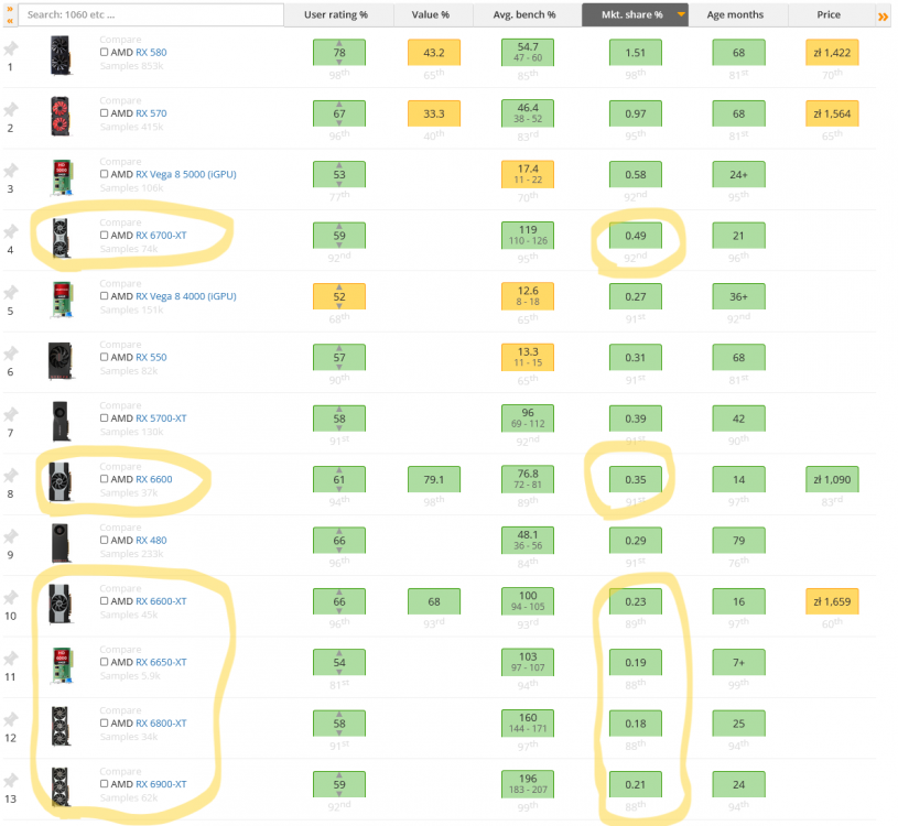 Screenshot 2023-01-05 at 11-41-53 GPU UserBenchmarks - 691 Graphics Cards Compared.png