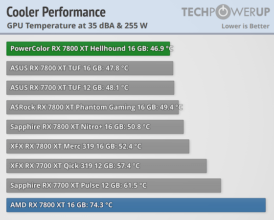 cooler-performance-comparison-gpu.png.d3050a9ad5a8afb52c5db946ab5ceb6a.png
