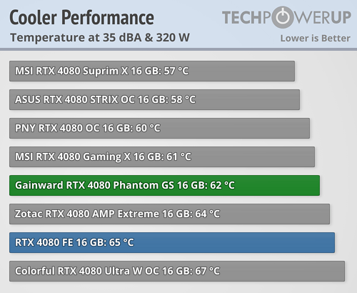 cooler-performance-comparison.png.bb982951659516cc3ca08e60336f5934.png