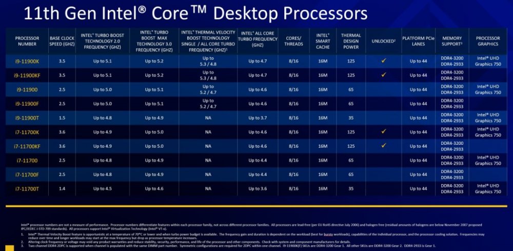 Intel-11th-Gen-Core-Desktop-Rocket-Lake-S-SKU-List-1.thumb.jpg.fc2cbe6f93a041e0e489b2ccef6273c1.jpg