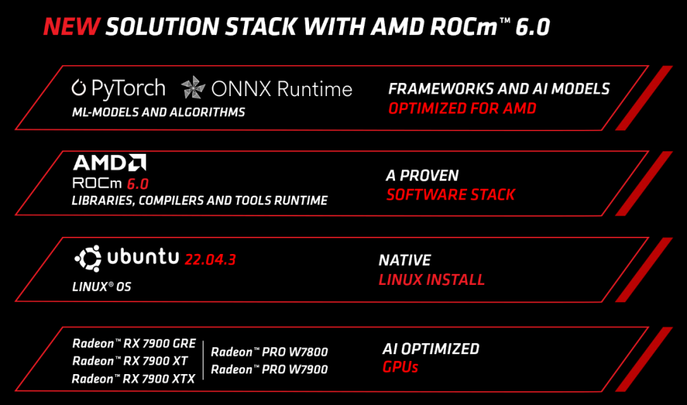 ROCm6-SolutionStack.png